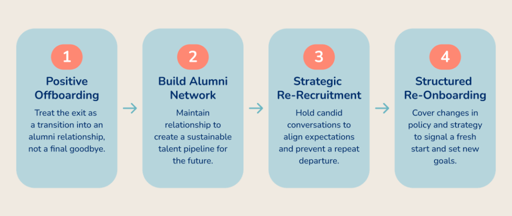 Infographic 4