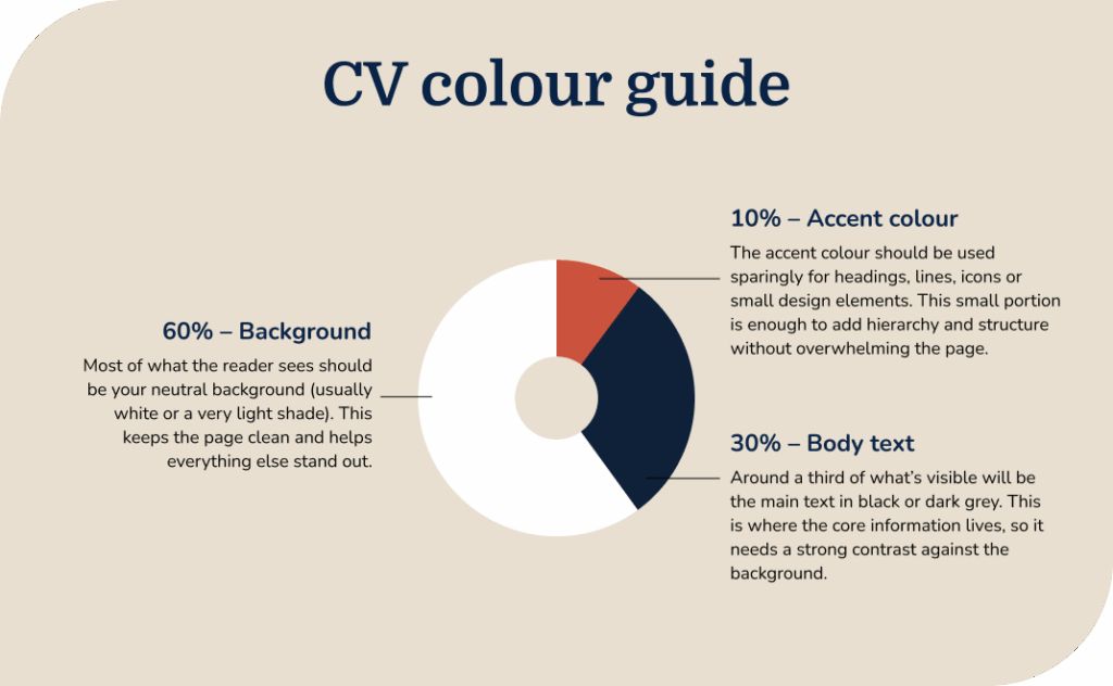 best colour for cv guide infographic